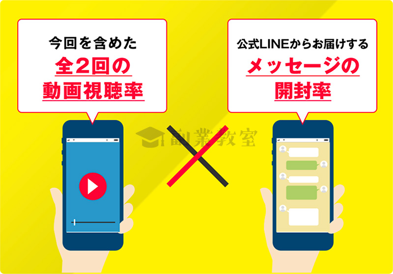 Global FEEで毎月30万円受け取れるのは500人だけ